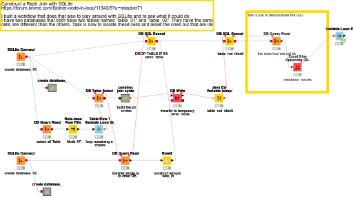 kn_example_db_sqlite_right_joiner_loop — NodePit