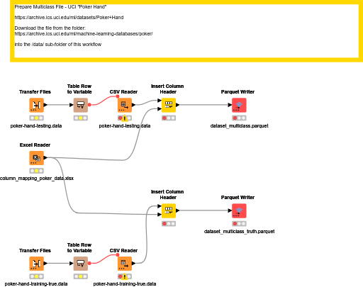 kn_example_ml_multiclass_poker_hand_prepare_data — NodePit