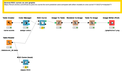 Example Roc Workstation roc_curve — NodePit