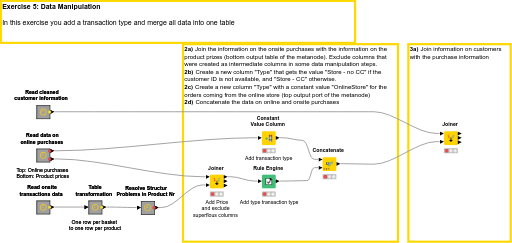 05_Data_Manipulation_optional_Solution — NodePit