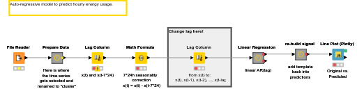 01_Energy_Usage_Time_Series_Prediction — NodePit