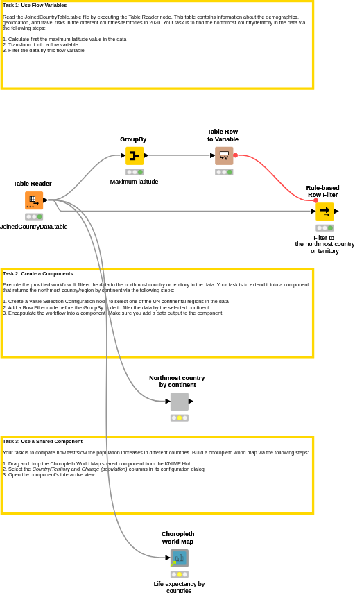 02 Flow Variables and Components - Solution — NodePit
