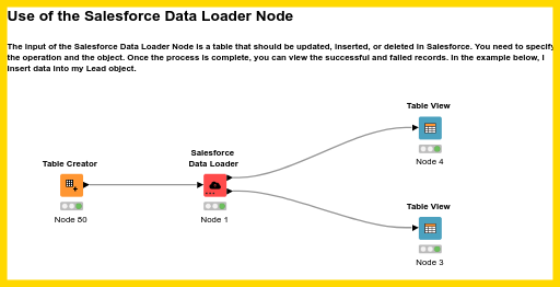 Load Data to Salesforce — NodePit