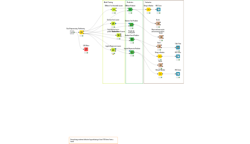CustomerPurchaseLikelyhood — NodePit
