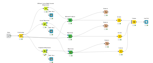 salesForcastingOptimized — NodePit