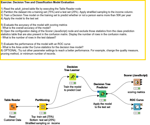 09 Decision Tree Model — NodePit