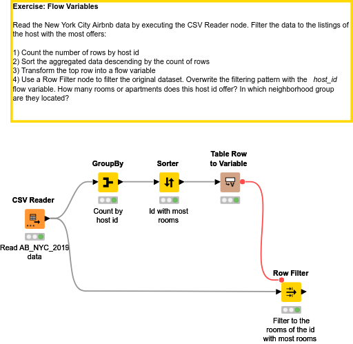 03 Flow Variables — NodePit