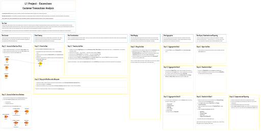 Customer Transactions Analysis - Exercise (1) — NodePit