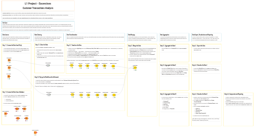 Customer Transactions Analysis - Exercise — NodePit