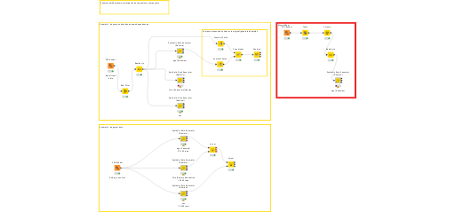 Synthetic Data Generator Example on Titanic Data — NodePit