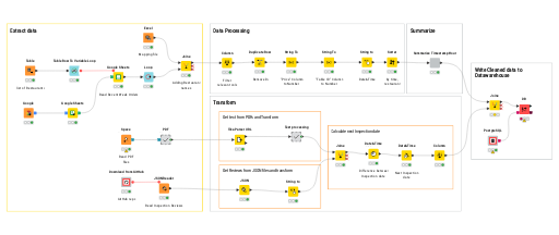 01_Restaurant_Orders_ETL_Developement_Orders_and_Inspection — NodePit