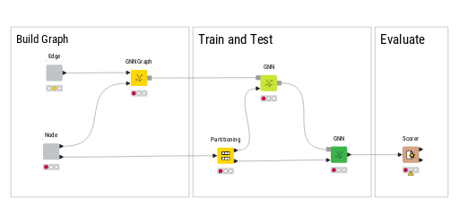 GNN for Classification — NodePit