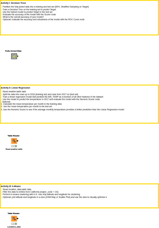 04. Data Mining — NodePit