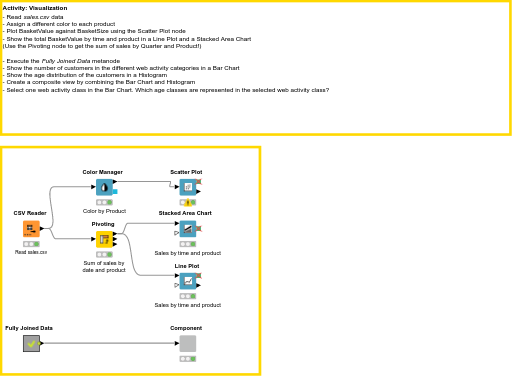 03. Visualization - solution — NodePit