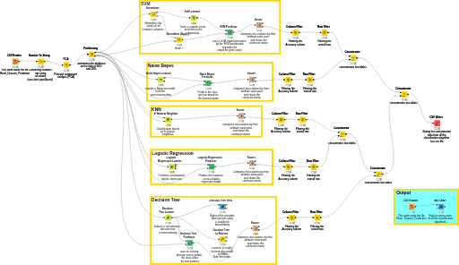 KNIME_HeartDiseaseFinal — NodePit