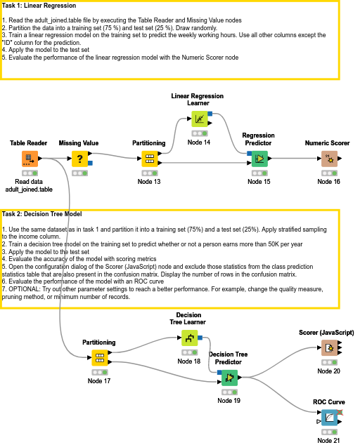 05 Machine Learning — NodePit