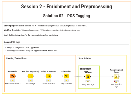 02 Enrichment - solution — NodePit