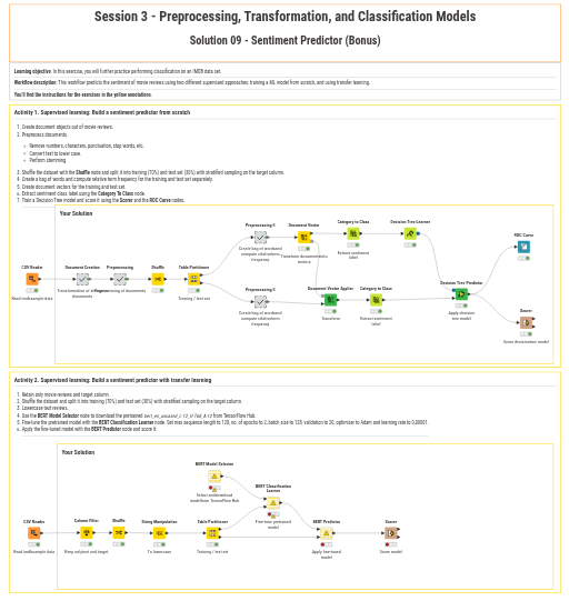 09 Classification III - solution — NodePit