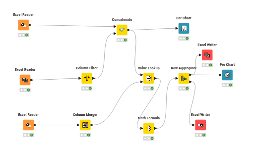 KNIME_project_CCA23005_MUNTHIR — NodePit