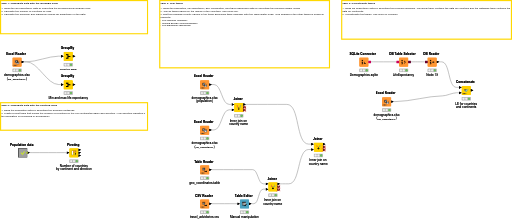 03 Aggregation and Data Blending — NodePit