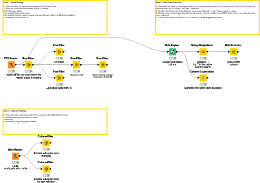 02 Cleaning and Standardization — NodePit