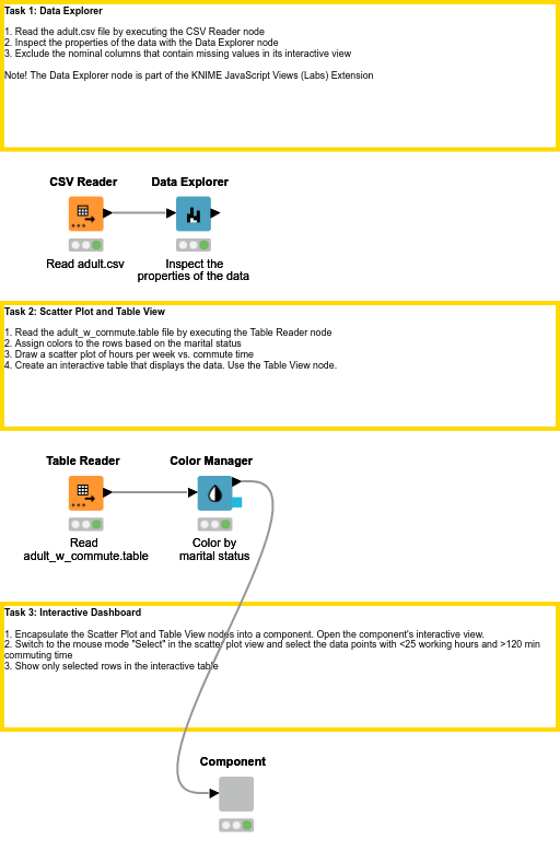 04 Visualization — NodePit