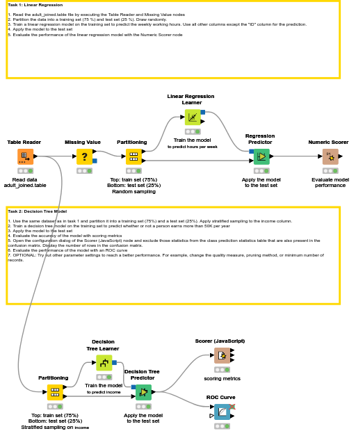 05 Machine Learning — NodePit