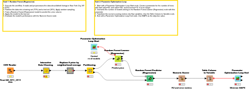 04 Advanced Machine Learning — NodePit