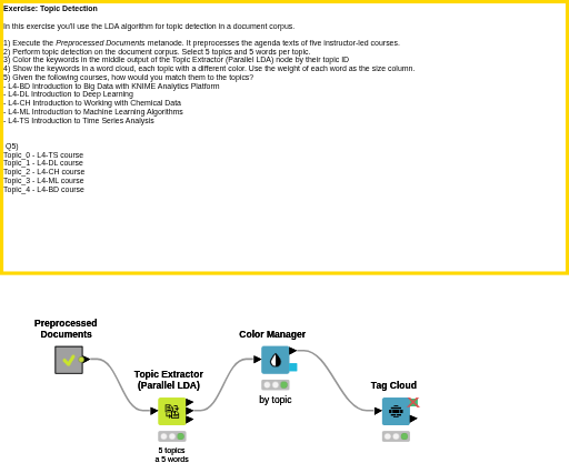 08 Topic Detection — NodePit