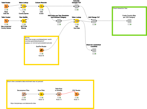 Challenge 2 - CO2 Emissions (JKISeason3-2) — NodePit