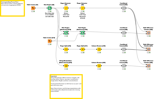 Conditional Concatenate — NodePit