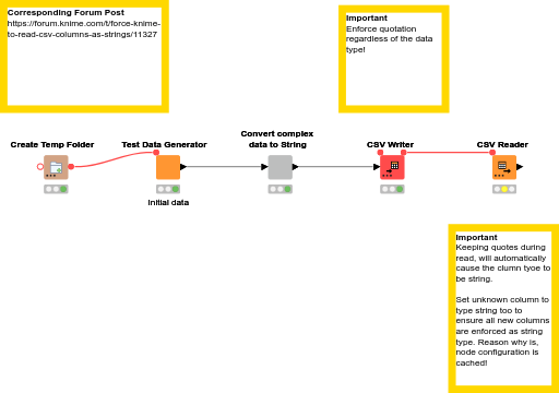 Force read all columns as string — NodePit