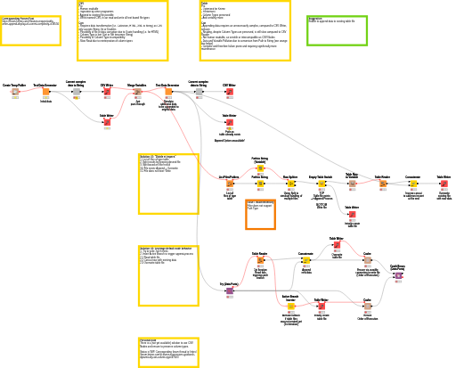 Write Table Challenge vs. CSV Writer Conveniency — NodePit