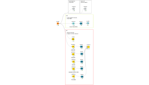 01 Flow Variables - Purpose Examples — NodePit