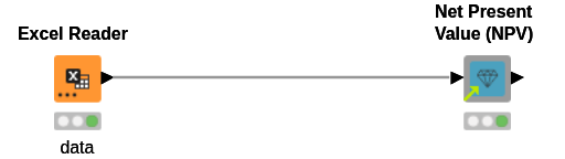 Financial Metrics - NPV example — NodePit
