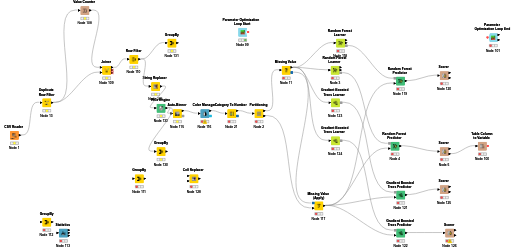 KNIME_project_02-26_1J — NodePit