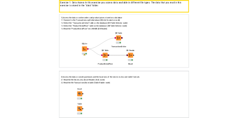 01_Data_Access_Exercise — NodePit