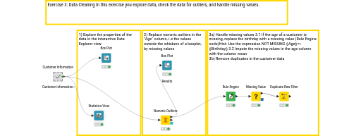 02_Data_Cleaning_Exercise — NodePit