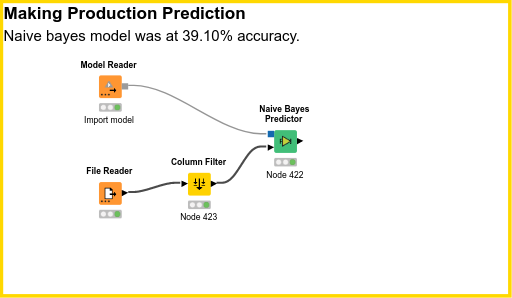 production_flow — NodePit
