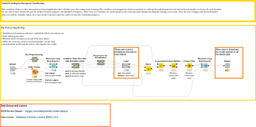 01_Guided_Labeling_for_Document_Classification — NodePit