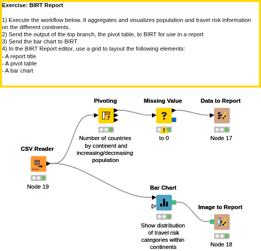 03 Reporting — NodePit