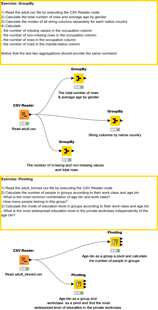 06 Aggregations — NodePit