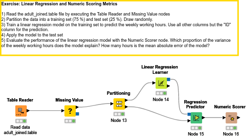 08 Regression Model — NodePit
