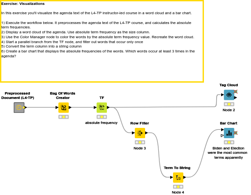 07 Visualizations — NodePit