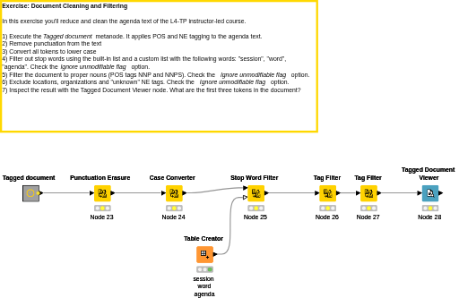 04 Cleaning and Filtering — NodePit