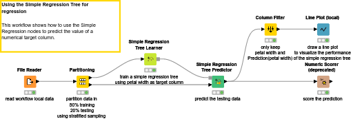 01_Learning_a_Simple_Regression_Tree — NodePit