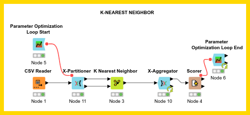 K - NEAREST NEIGHBOR — NodePit