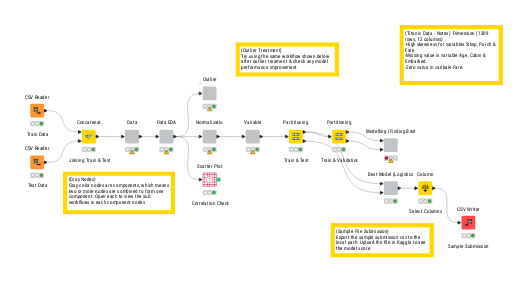 Titanic - ML Project — NodePit
