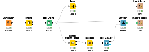 11 - Project 3 - Reporting — NodePit
