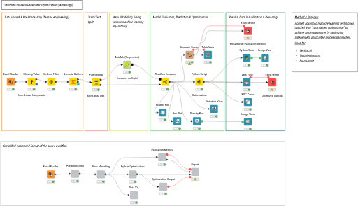 Process Optimization (NK) — NodePit